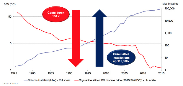 blogpostgraph2