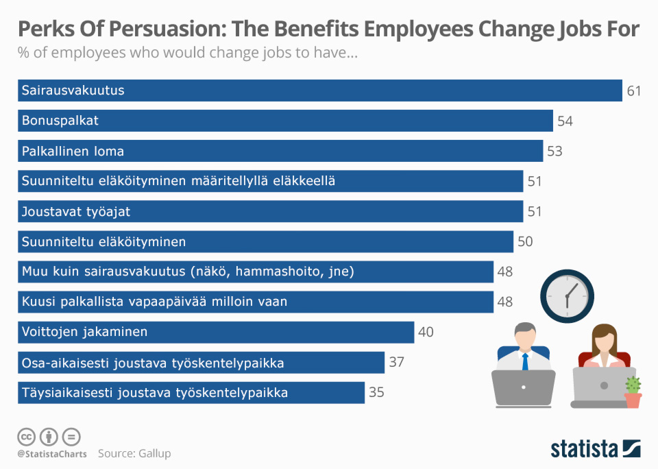 perks_of_persuasion_the_benefits_employees_would_change_jobs_for