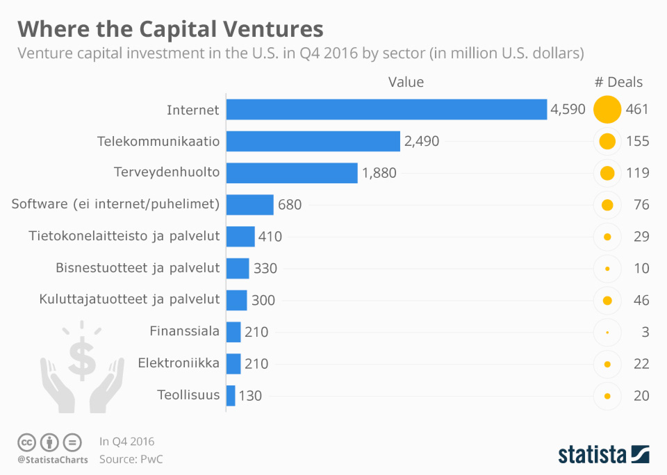 where_the_capital_ventures_in_america_n