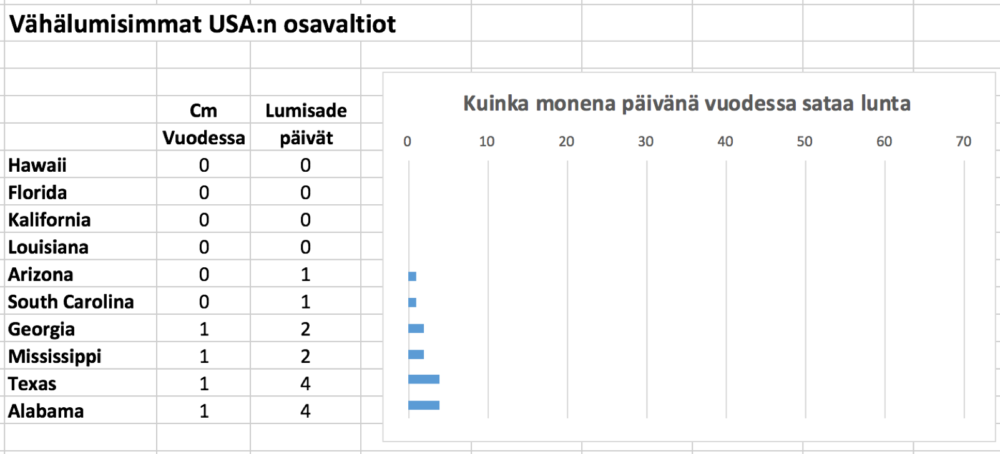 vahalumisimmat-osavaltiot