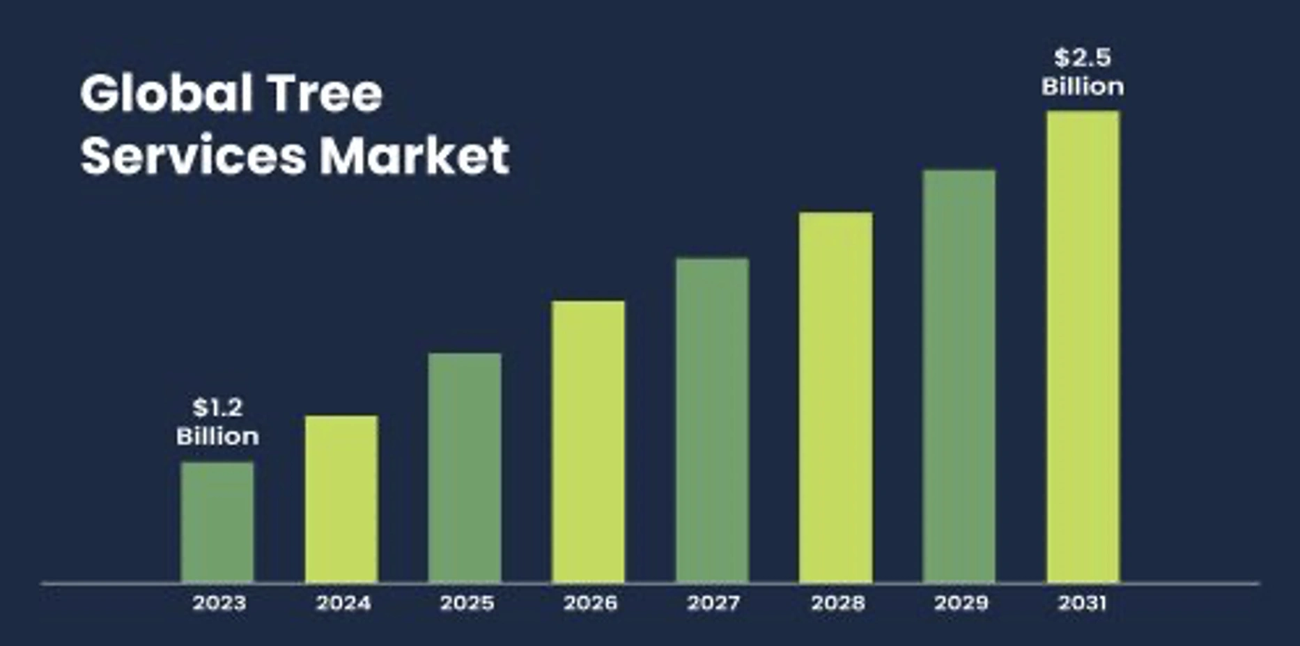 usan metsanhoitoalalle luvassa valtavaa kasvua 2
